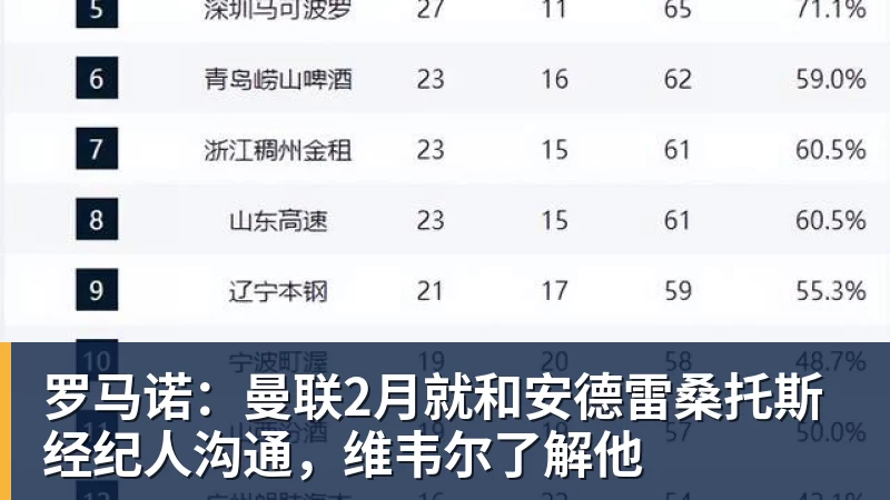 FB体育罗马诺：曼联2月就和安德雷桑托斯经纪人沟通，维韦尔了解他