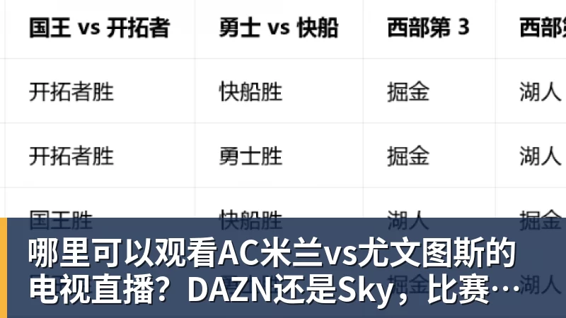 FB体育哪里可以观看AC米兰vs尤文图斯的电视直播？DAZN还是Sky，比赛时间