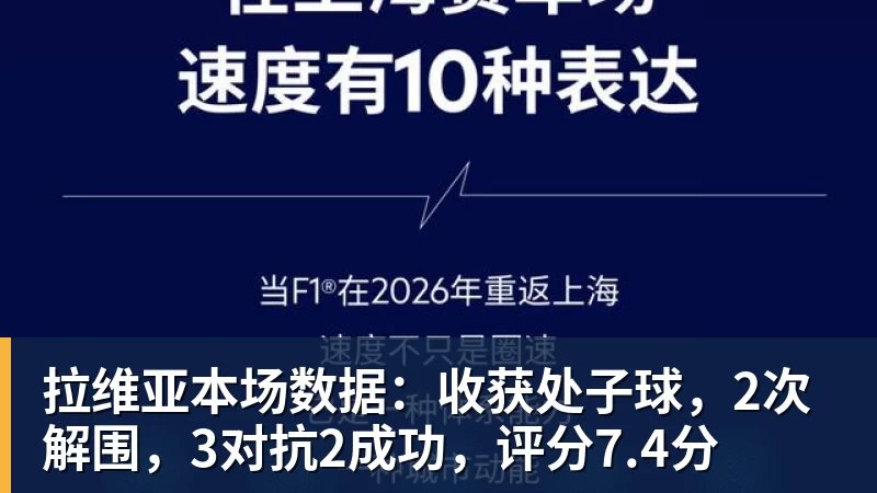 FB体育拉维亚本场数据：收获处子球，2次解围，3对抗2成功，评分7.4分